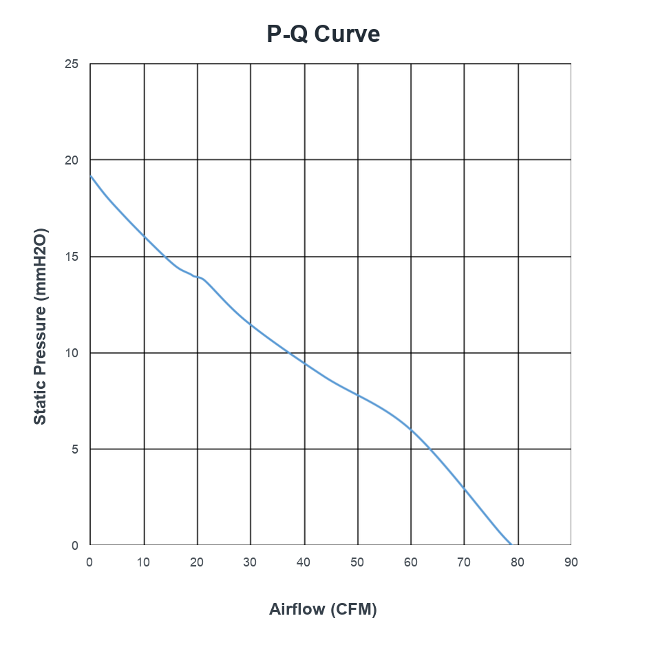 P-Q curve for PCG85FZW36-25G-AG
