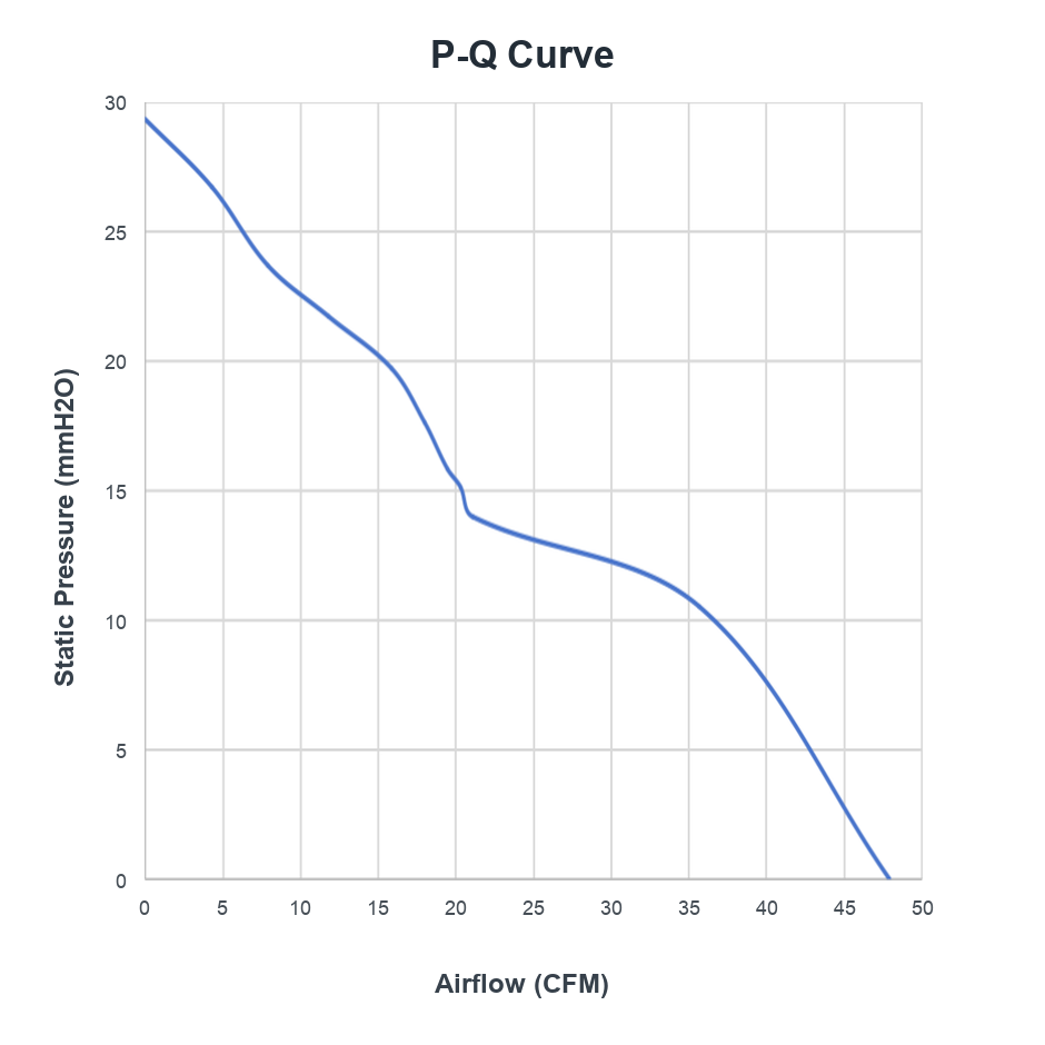 P-Q curve for PCG54FZW511-25G-AF