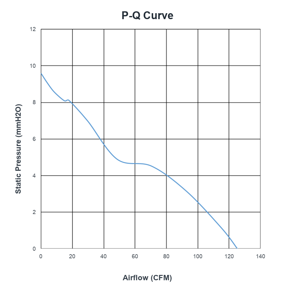 P-Q curve for PCG112FZW53-38G-AC
