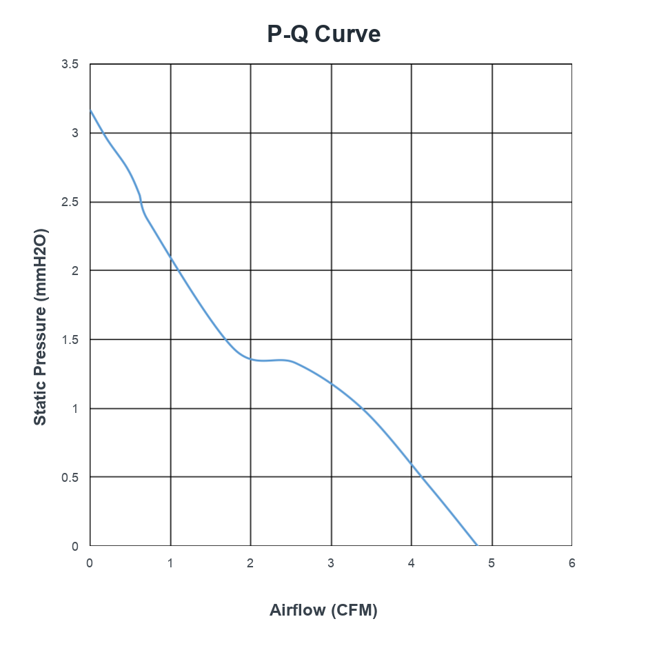 P-Q curve for PCG27FZW39-10G-AA