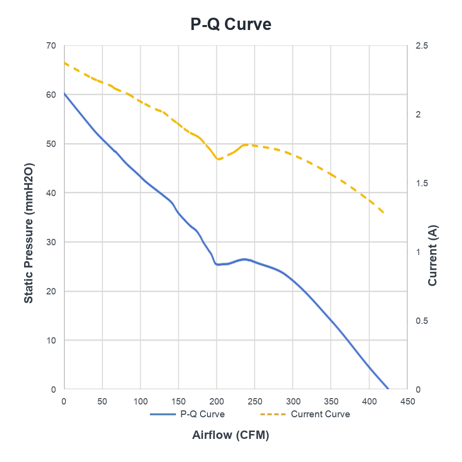 P-Q curve for PCG148FZW46-51GXBH