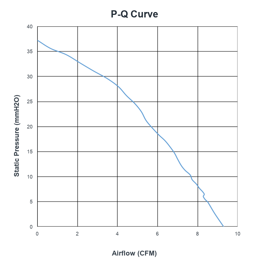P-Q curve for PCG38FLW312-20G-AB