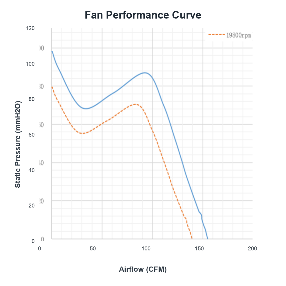 P-Q curve for PCG67JFZY722-63G-AA