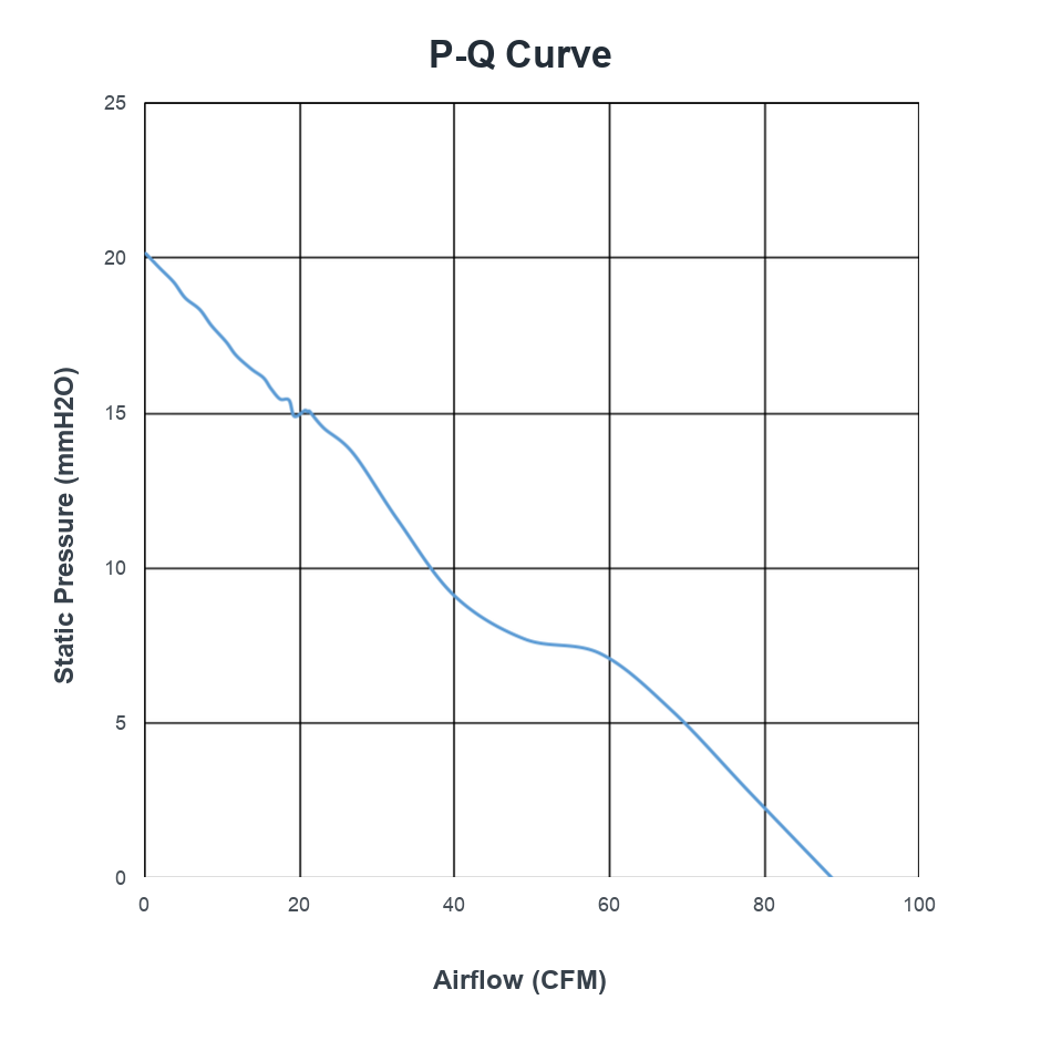P-Q curve for PCG74FZW56-38G-AE