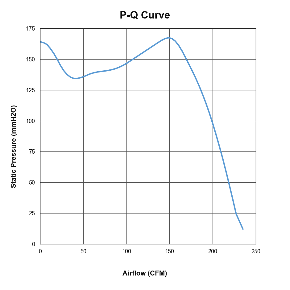 P-Q curve for PCG91FZW511-127G-AA