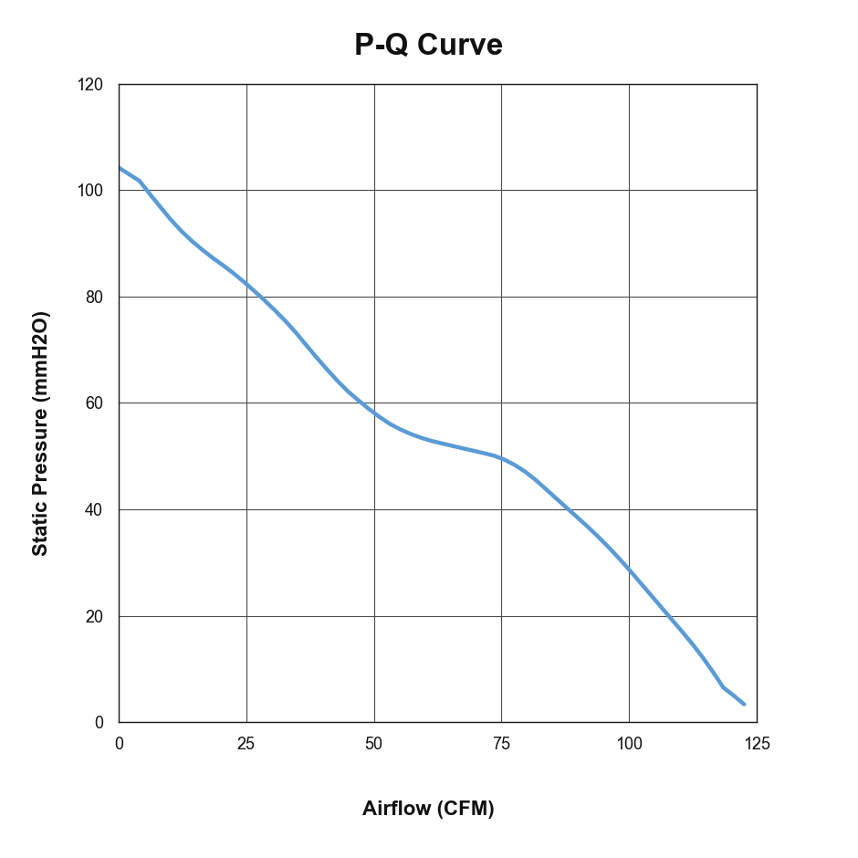 P-Q curve for PCG74FZW415-38G-AC