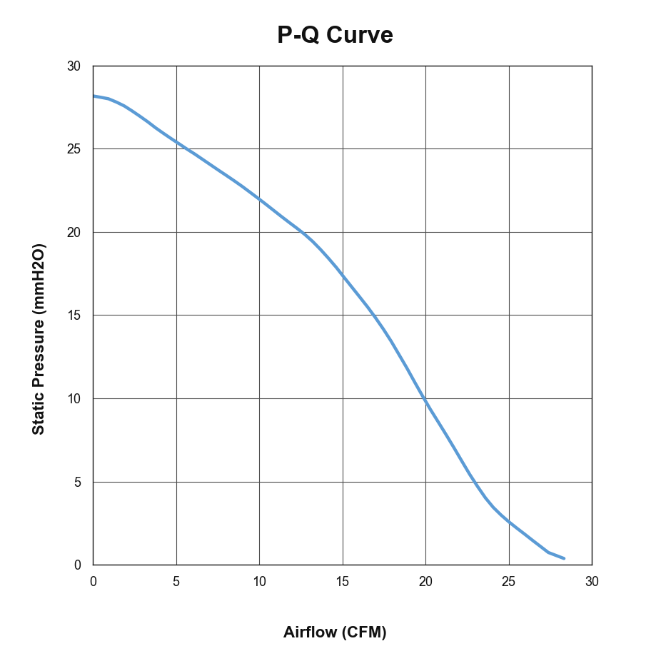 P-Q curve for PCG72FLW54-40G-AB