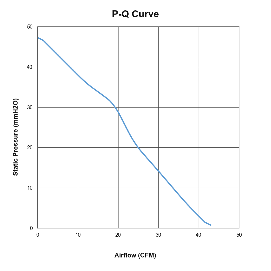 P-Q curve for PCG70FLW59-20G-AB