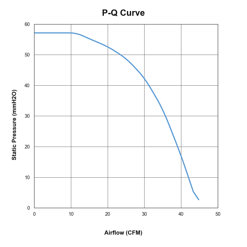 P-Q curve for PCG72FLW56-40G-AA