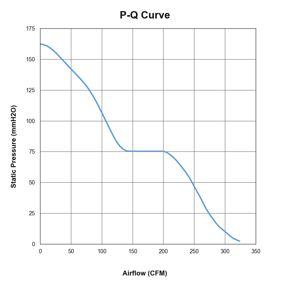 P-Q curve for PCG85FZW516-83G-AB