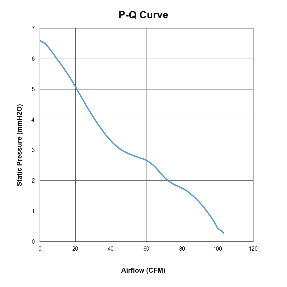 P-Q curve for PCG24JFZY222-26G-AA