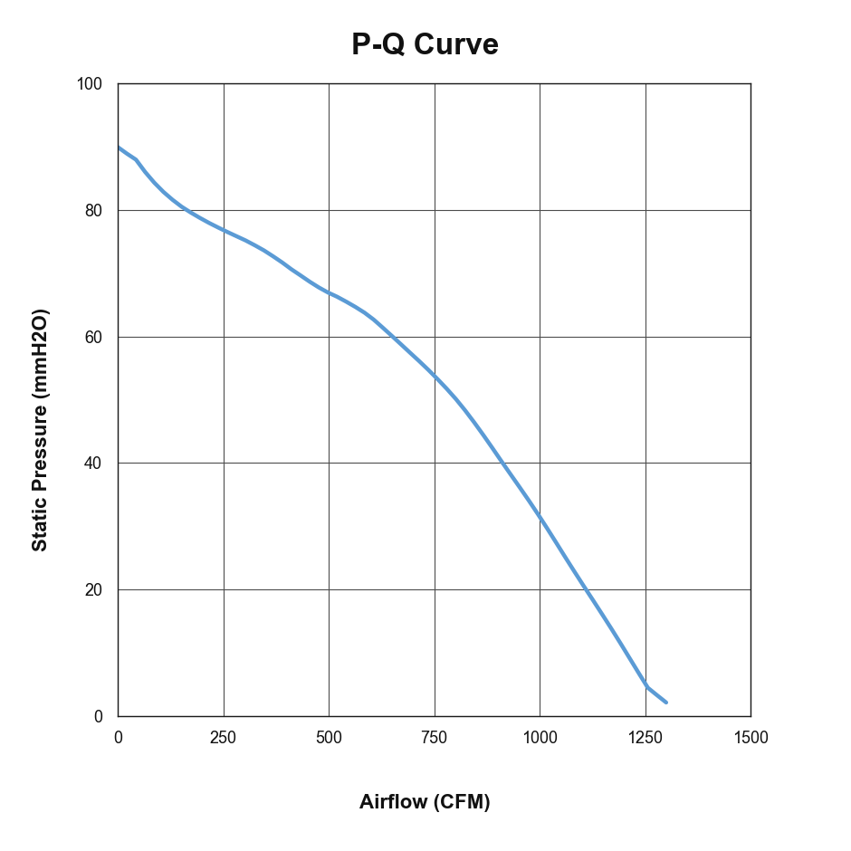 P-Q curve for PCG252JZZL83-154G-AA