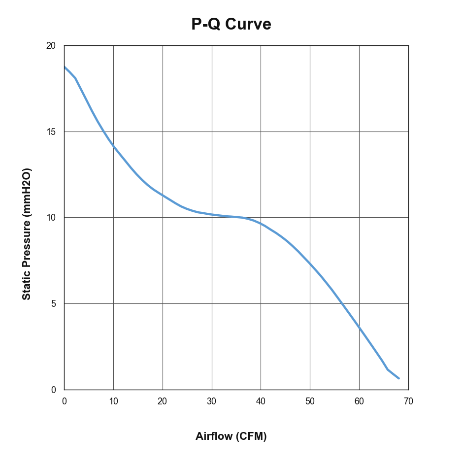 P-Q curve for PCG74FZW76-38G-AK